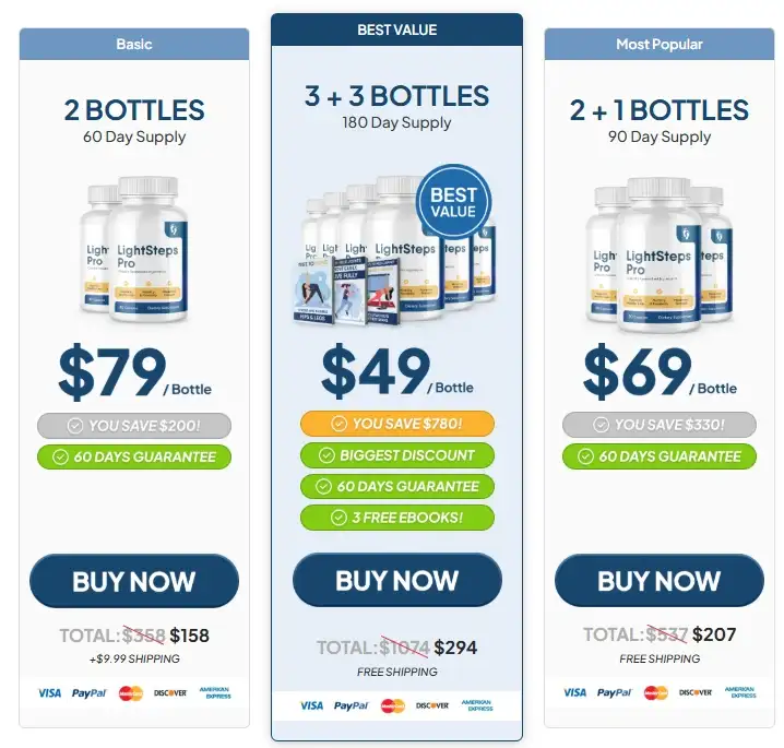 LightSteps Pro Price Packages